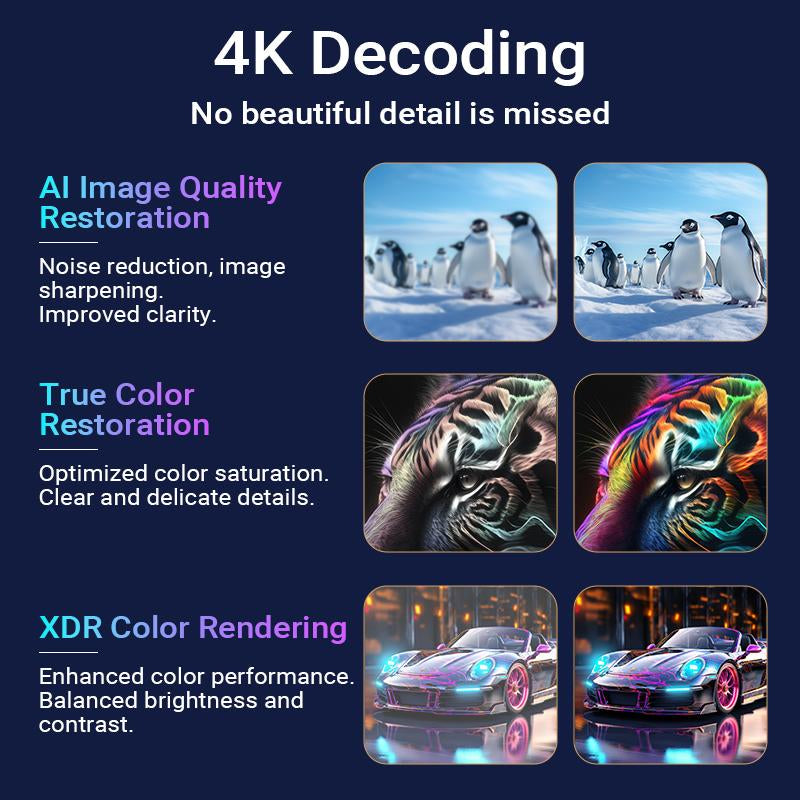 Hy300Pro+ Outdoor Portable Mini Projector – 4K Decoding, 5G Wifi 6 & BT 5.0, 720P Full HD, 160 ANSI Lumens – Portable Home Theater for Android, Audio Bluetooth, Gaming